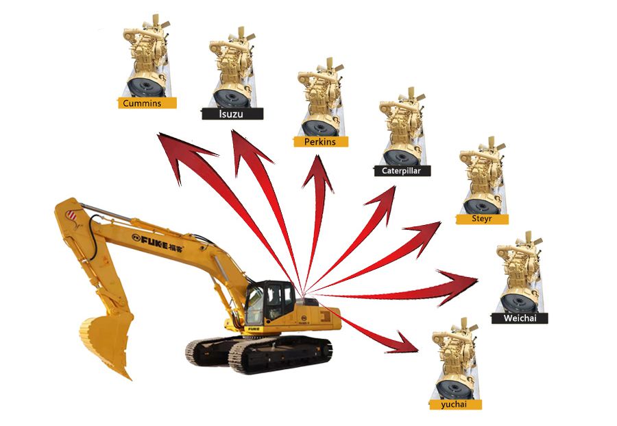 Engine Customization