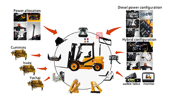 Internal Combustion Forklift, FK11-2T