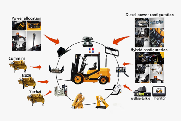 Customization of Attachments, Cab and Engine