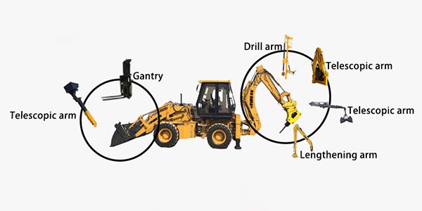 Flexible Configurations
