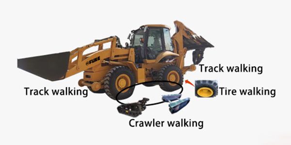 Flexible Configurations