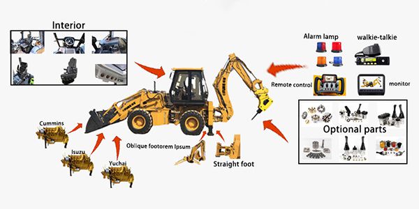 Flexible Configurations